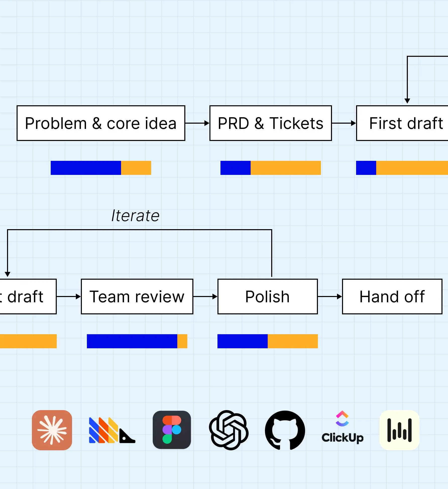 AI-Native design workflow