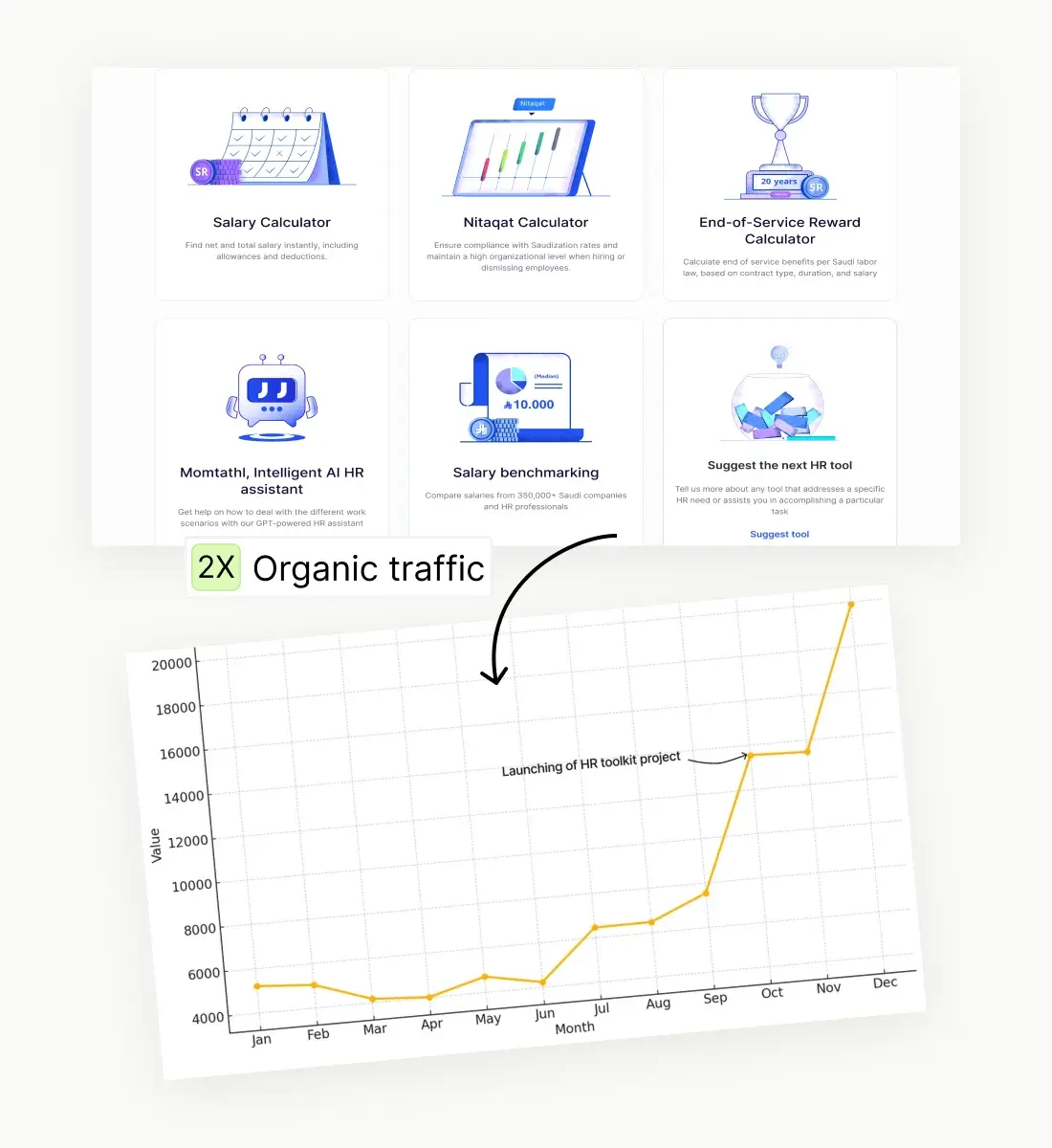 Fractional growth designer
