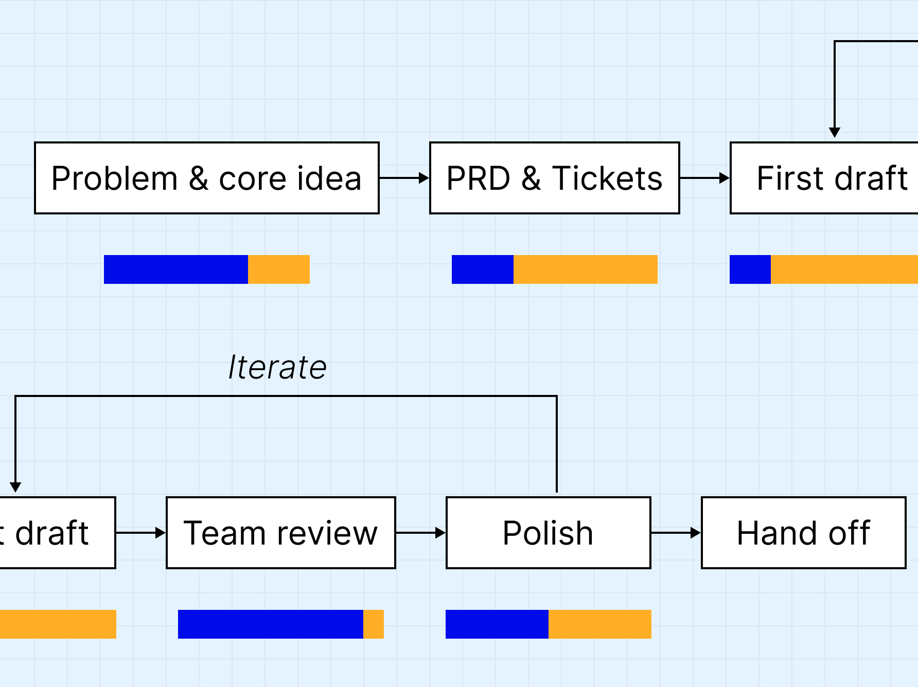 Product building in the AI era, and the new role of the designer