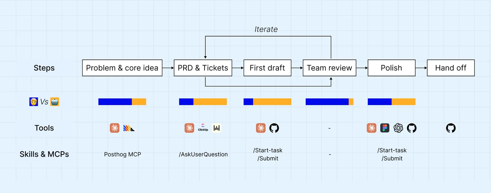 AI-Native Design Workflow.png